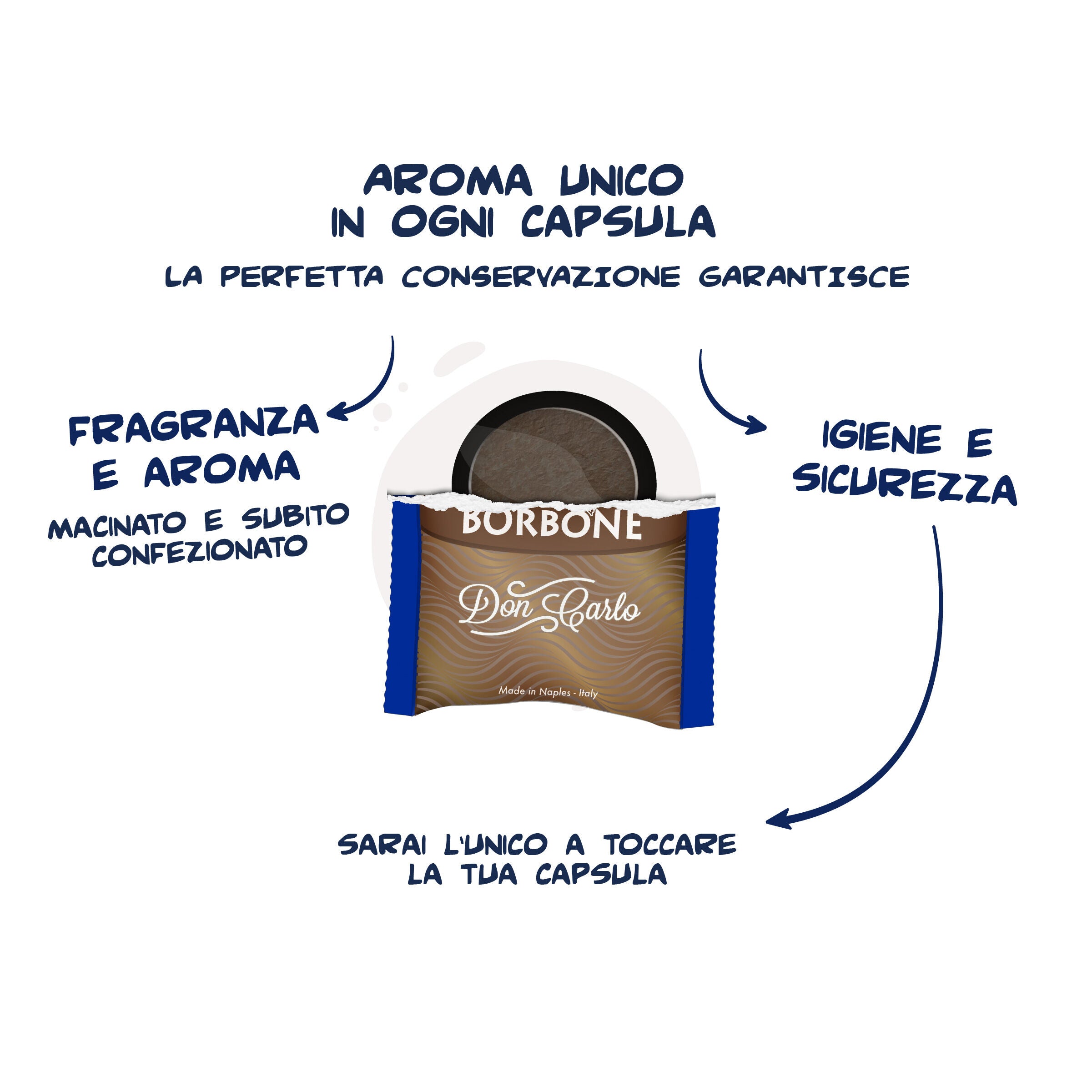 BLACK Blend Capsules Compatible Borbone Don Carlo