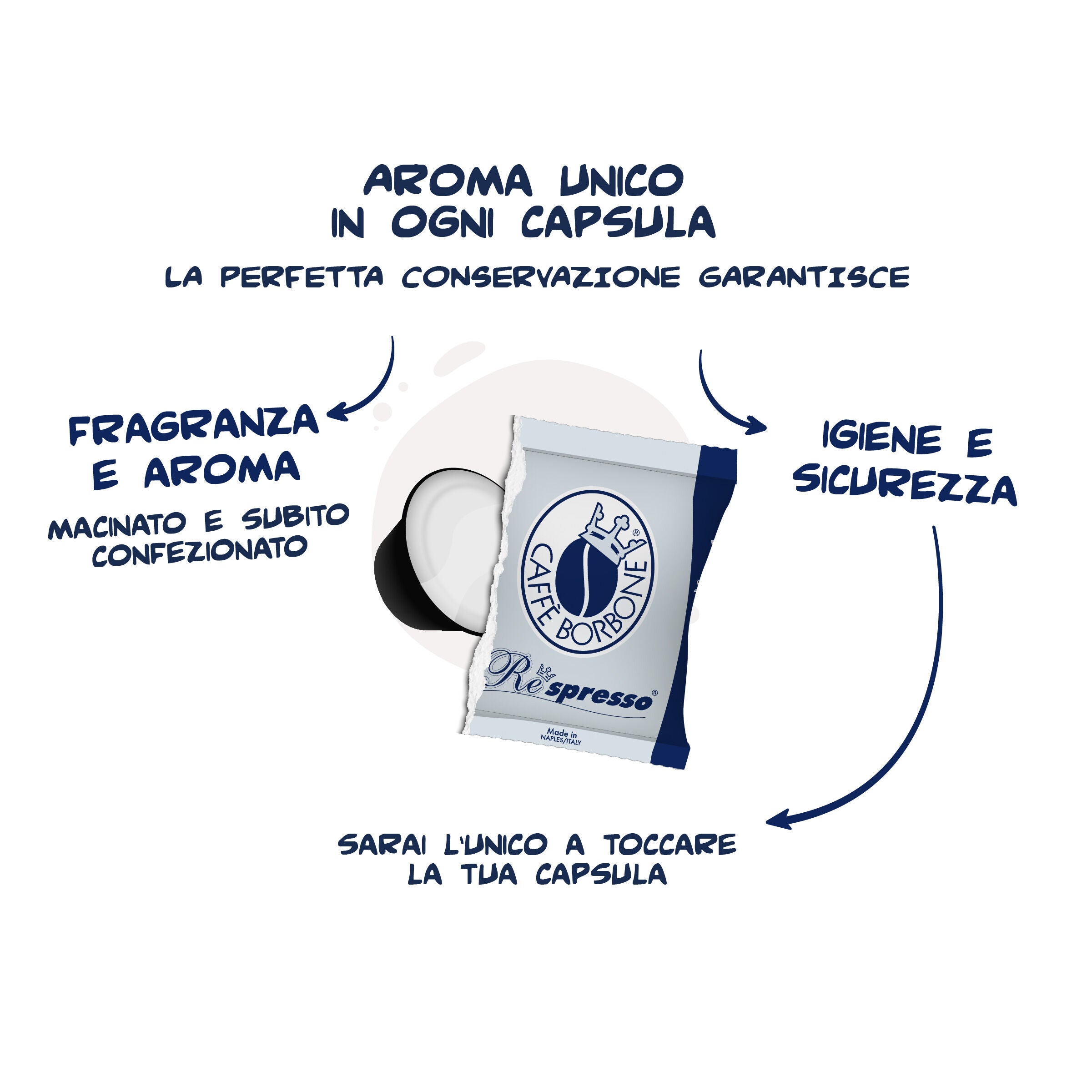 Capsules Borbone Compatible with home coffee machines Nespresso®* BLUE Blend